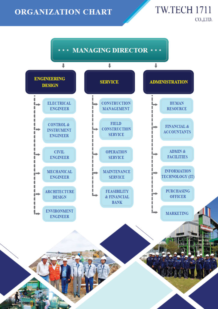 Organization Chart TW.TECH1711